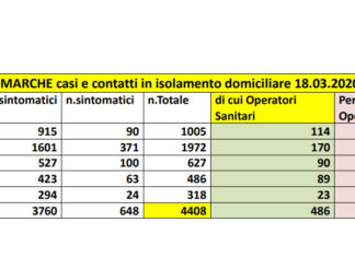 Aumentano i casi positivi tra il personale sanitario. Servono misure di sicurezza e riconoscimento economico