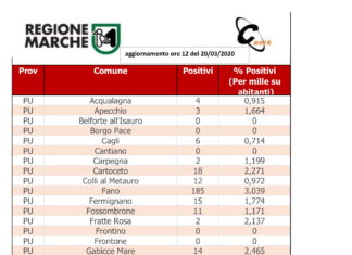 Coronavirus, i dati dei contagi comune per comune