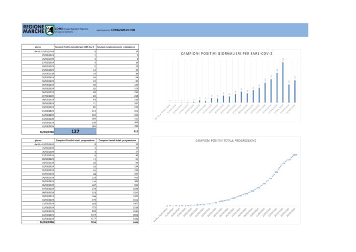 GORES BLU 17-03 progressione foglio di implementazione rev-1
