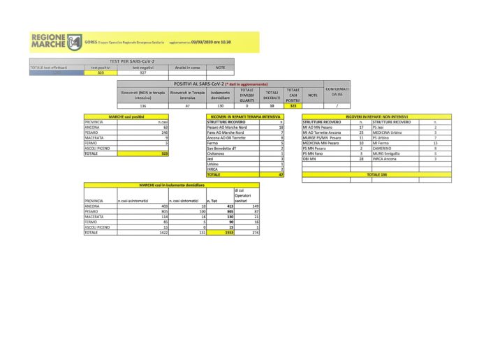GORES_tabgialla09-03-2020_10.30 (1)-1