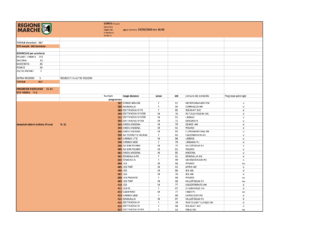 Coronavirus, ieri (29 marzo) 31 decessi nelle Marche. Cinque non avevano patologie