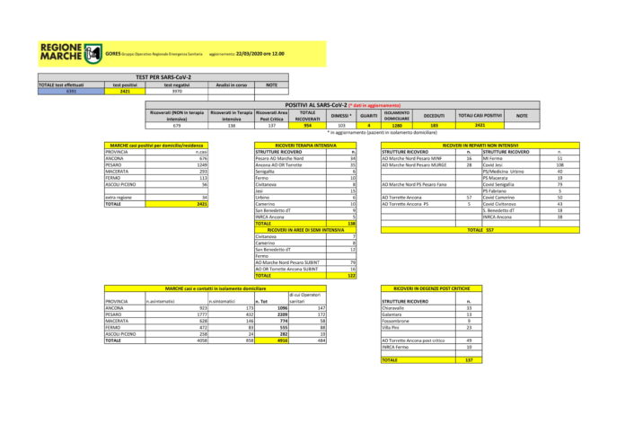 GORESgiallo22032020_12-1