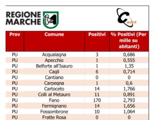 Coronavirus Marche: dati positivi comune per comune