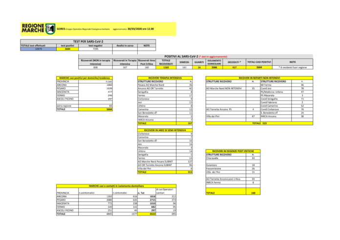 Repport_schema_sintetico_monitoraggio_agg.30marzo2020-1