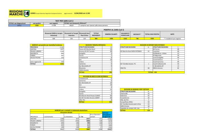 3Report schema sintetico monitoraggio agg 15 aprile 2020.xls-1