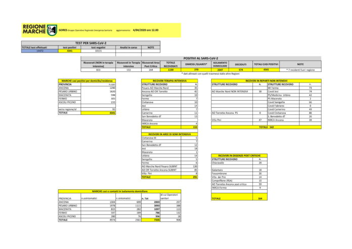 GORESgiallo04042020_12-1