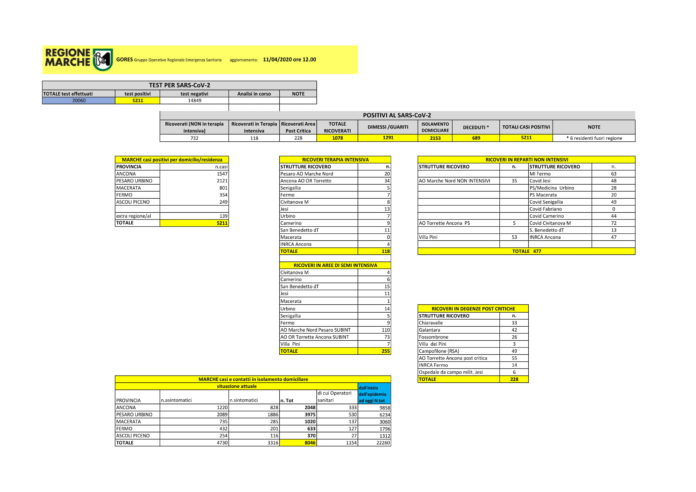 GORESgiallo11042020_12-1