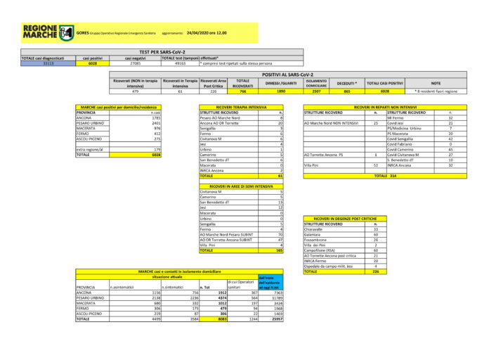Report_schema_sintetico_monitoraggio_agg_24aprile2020_ore12-1