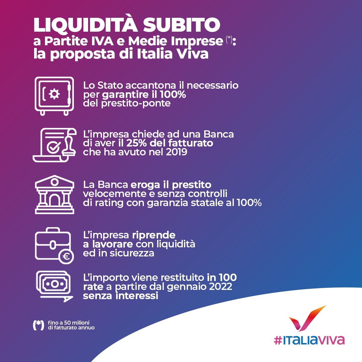 Italia Viva Pesaro Urbino: “Emergenza liquidità: subito prestiti  straordinari garantiti dallo Stato per partite Iva e Pmi”