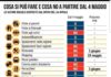 Ecco cosa si può fare da domani 4 maggio. Le regole del Governo