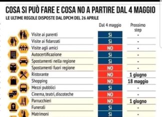 Ecco cosa si può fare da domani 4 maggio. Le regole del Governo