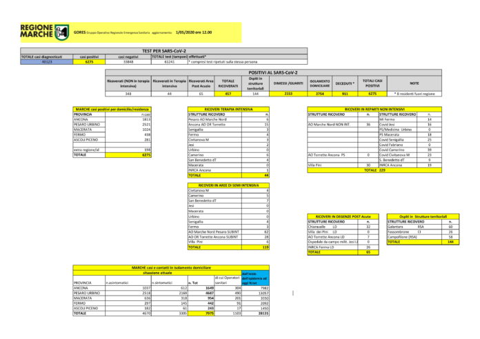 GORESgiallo01052020_12-1