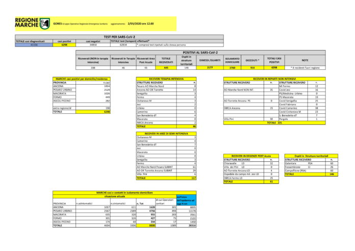 GORESgiallo02052020_12-1