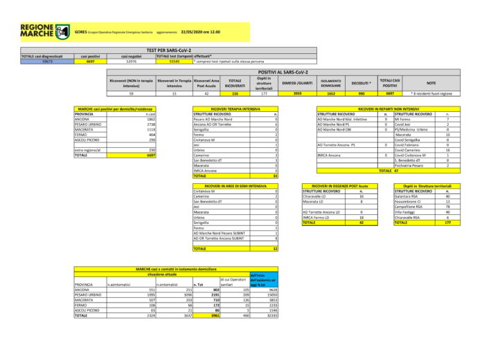 GORESgiallo22052020_12-1