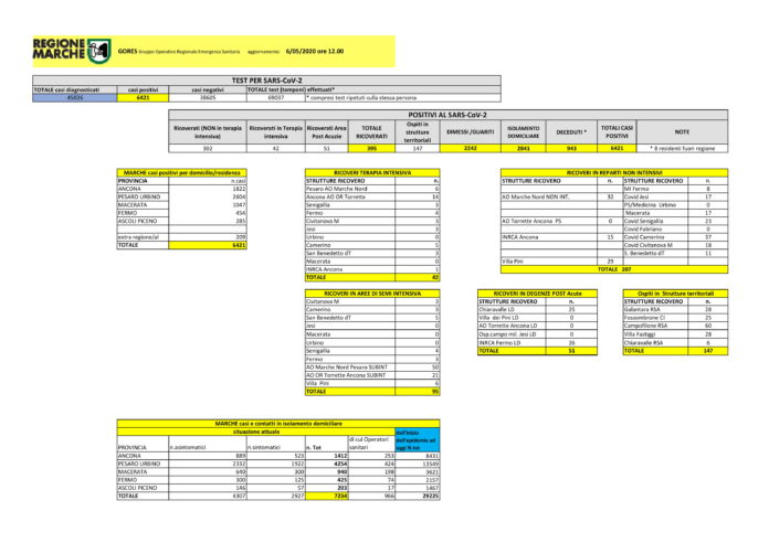 Report_schema_sintetico_monitoraggio_agg06-05-2020_ore12-1