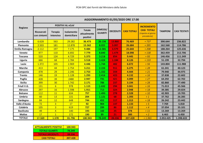 situazione 1 maggio 2020_01175548-1