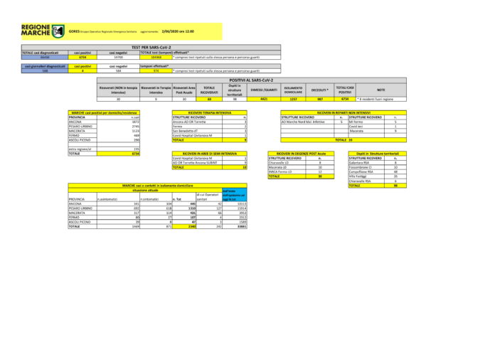 Goresgialla02062020-1