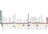 Tappa Giro d’Italia, ecco i provvedimenti di sospensione e di chiusura alla circolazione dei tratti di strada percorsi dai ciclisti nel territorio