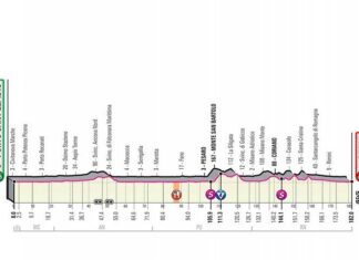 Tappa Giro d’Italia, ecco i provvedimenti di sospensione e di chiusura alla circolazione dei tratti di strada percorsi dai ciclisti nel territorio
