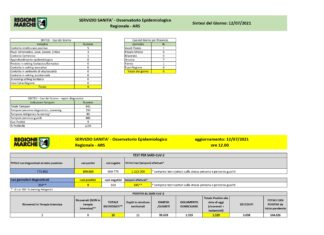 Covid, la situazione nelle Marche aggiornata in data odierna