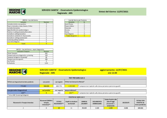 report_unificato_12072021_page-0001