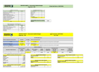 Covid Marche, i numeri di oggi in grafica (tasso di positività in ribasso, +1 nei ricoveri, nessun decesso)