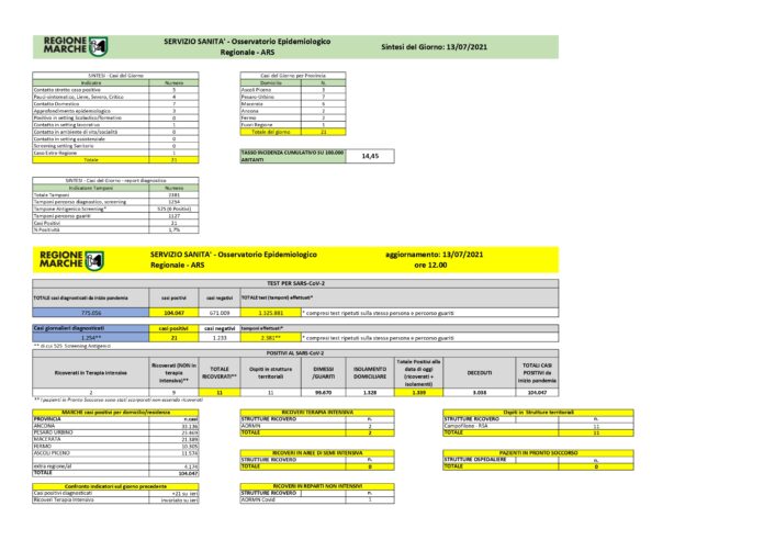 report_unificato_13072021_page-0001