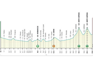 Tirreno-Adriatico, da Apecchio a Carpegna una tappa che richiama Marco Pantani. Ecco l’altimetria