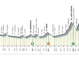 Tirreno Adriatico, ecco l’attesa Apecchio-Carpegna. Tutti gli orari di passaggio e i comuni della provincia toccati