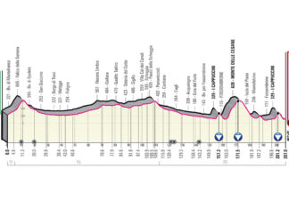 Giro d’Italia, il 13 maggio l’arrivo a Fossombrone. Tappa per finisseur o per attacchi da lontano