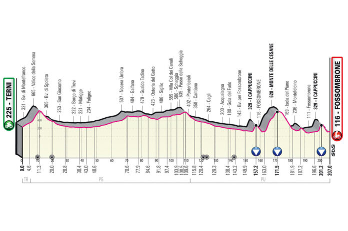 tappa terni-2