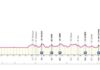 Giro d’Italia, ecco la tappa con arrivo a Fano