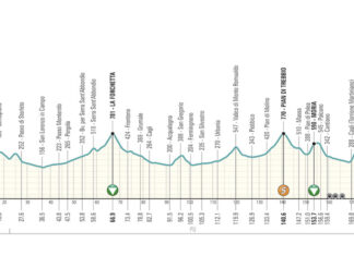Tirreno Adriatico, le caratteristiche della Sassoferrato-monte Petrano (9 marzo)