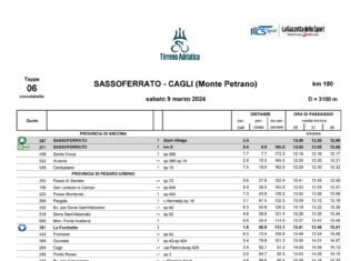 Tappa Sassoferrato-Cagli, gli orari dei passaggi