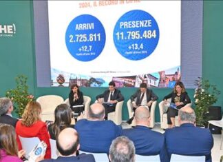 Turismo da record Marche. Nel 2024 gli arrivi sono stati 2.725.811 (+4,11), le presenze 11.795.484 (+3.88)