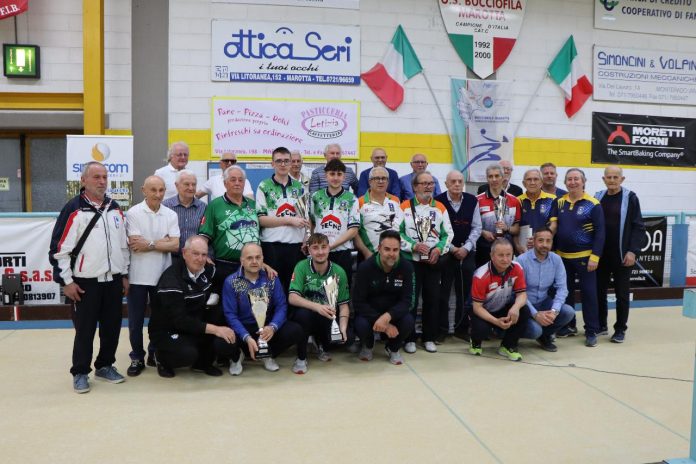 Gruppo Marotta 2025