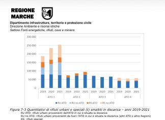 Rifiuti, Comitato AmbienteVivo di San Costanzo: “Accogliamo con favore le parole dell’assessore Consoli. Ora si passi ai fatti: stop all’invasione di rifiuti speciali nelle nostre discariche”
