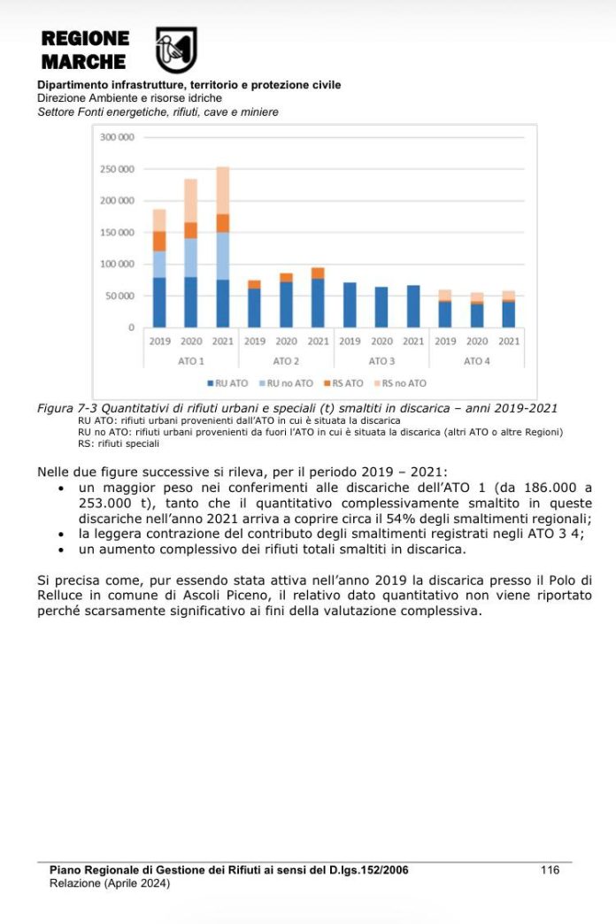 Estratto PRGR in corso di approvazione