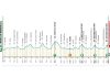 Tirreno Adriatico, oggi la Marotta-Mondolfo – Mombaroccio
