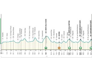 Tirreno Adriatico, oggi la Marotta-Mondolfo – Mombaroccio